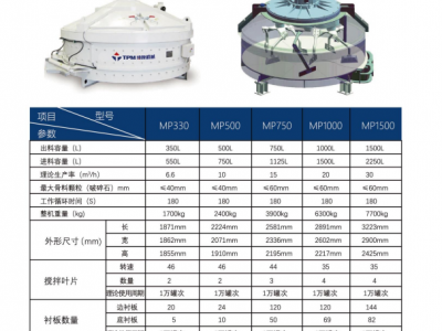 行星式搅拌机MP750