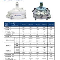 行星式搅拌机MP750