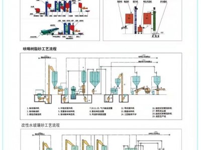 抛丸机、砂处理、除尘器图4