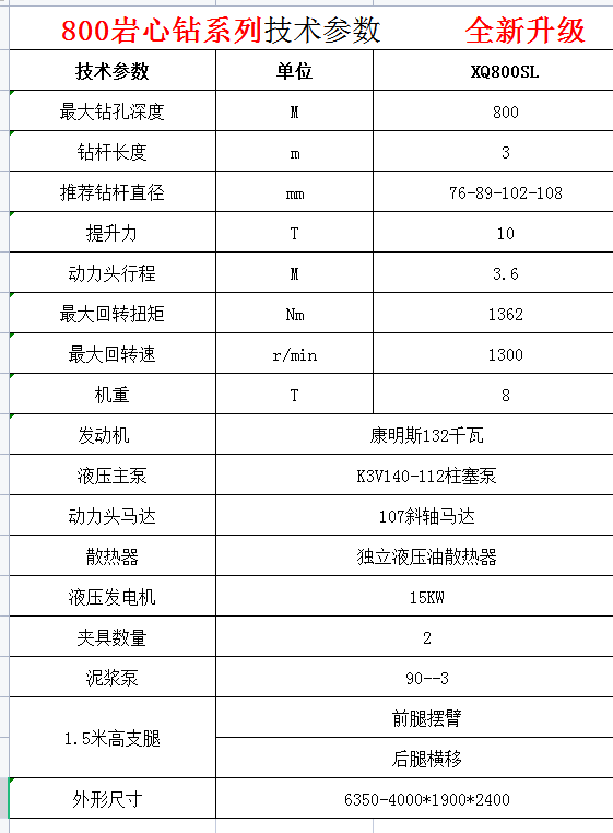 绳索取芯全液压岩心勘探钻机图3