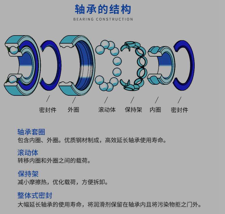 6000~6020 6200~6220 6300~6320图3