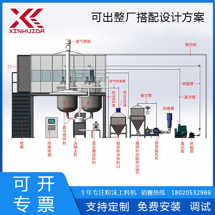 真空负压粉末送料机不锈钢自动上料机粉体全自动人造石非标设备图2