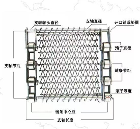 不锈钢网带，网链图2
