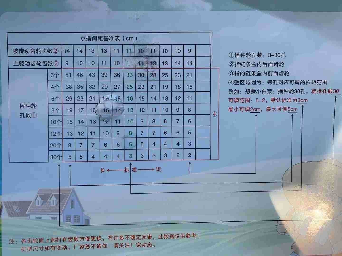 蔬菜播种机药材播种机白菜萝卜香菜菠菜油麦菜生菜播种机图3