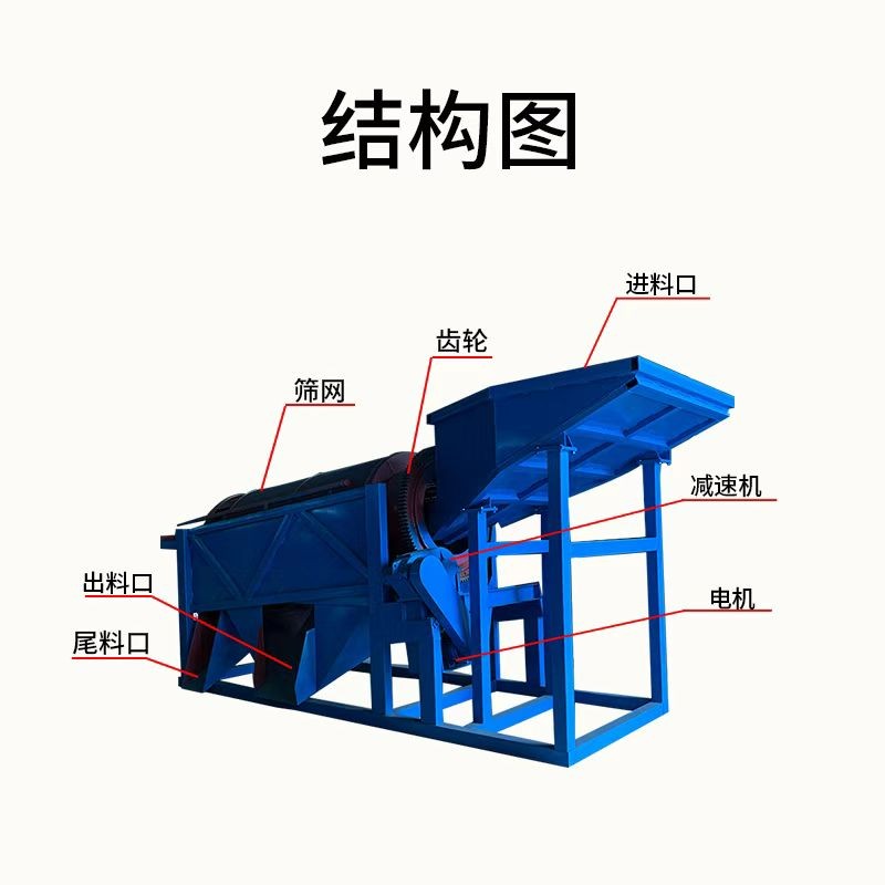 垃圾焚烧初级滚筒筛图4