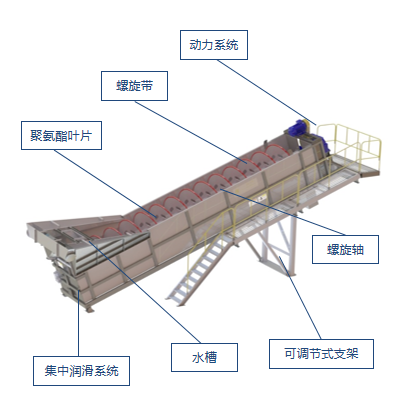 单螺旋洗砂机图2