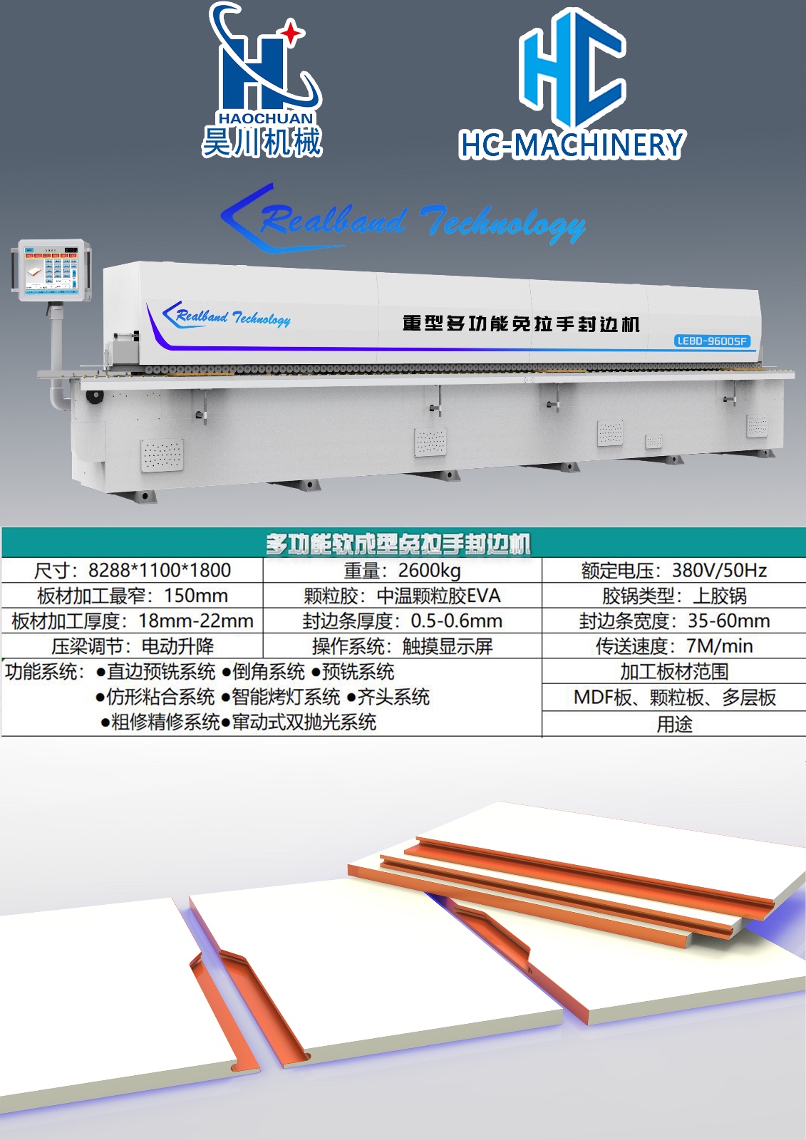 全自动封边机设备厂家图2