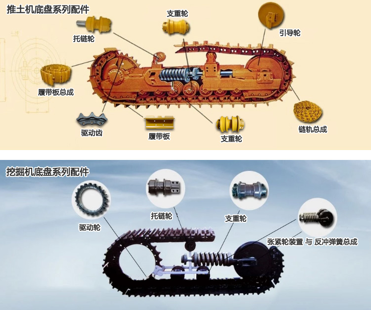 厂家直销矿山品质各吨位挖掘机推土机底盘件图8