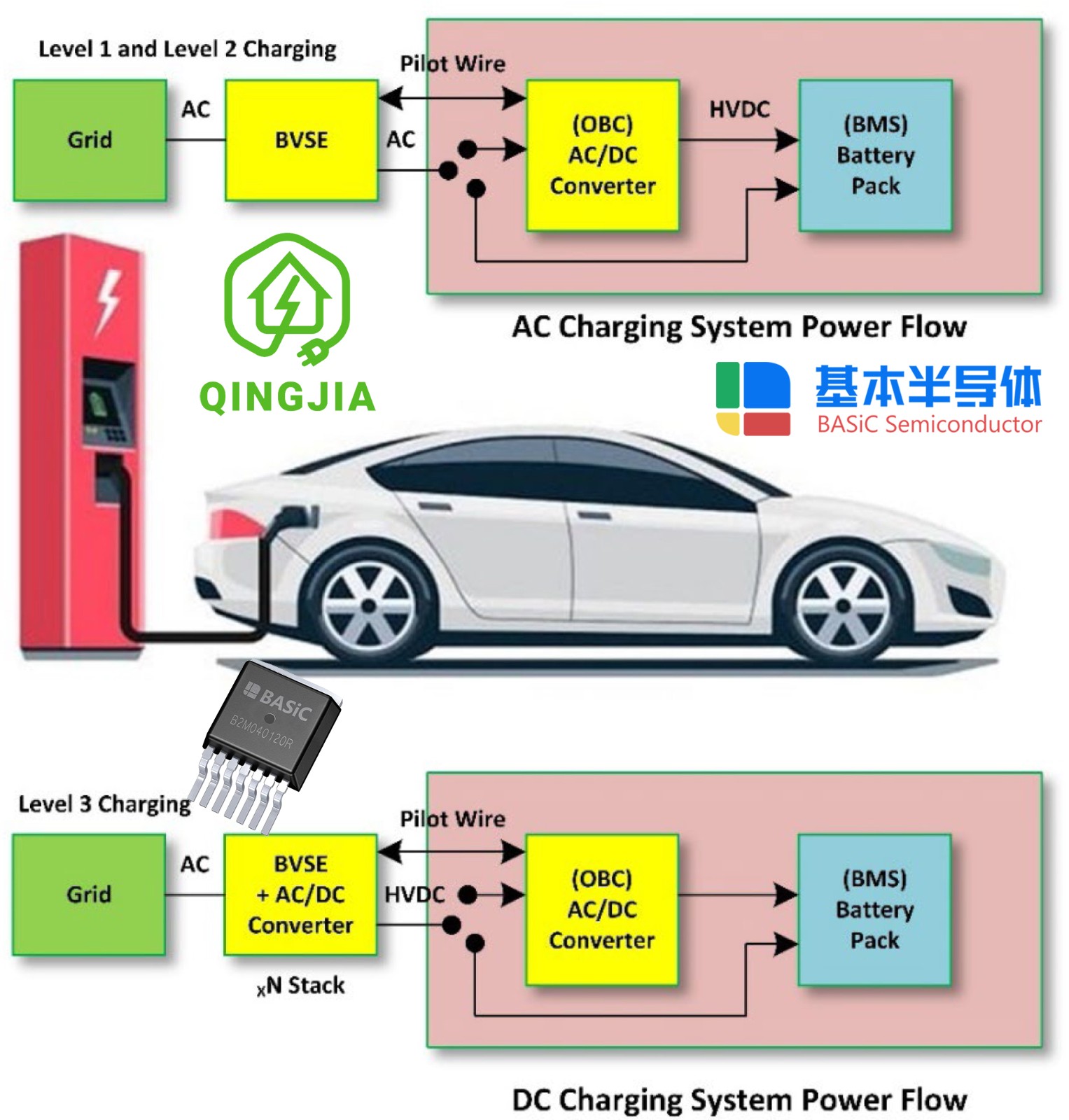 碳化硅SiC功率MOSFET分立器件及模块国产化替代图5