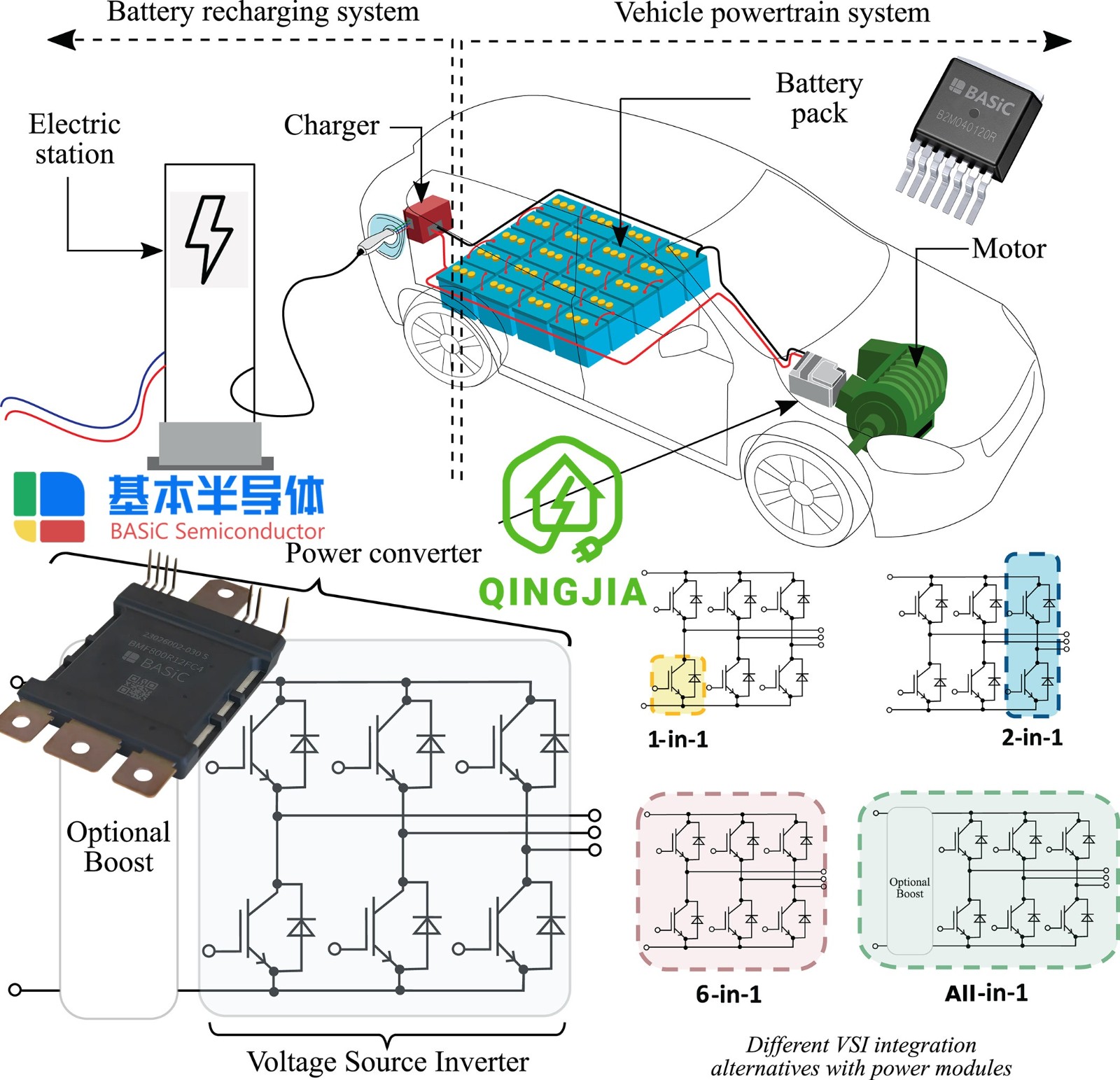 碳化硅SiC功率MOSFET分立器件及模块国产化替代图6