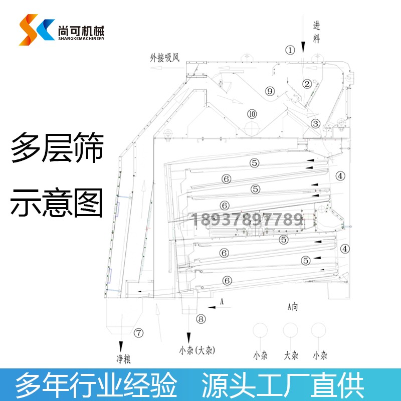 HZZD系列回转组合多层筛 尚可机械小麦玉米清理大杂小杂设备图3