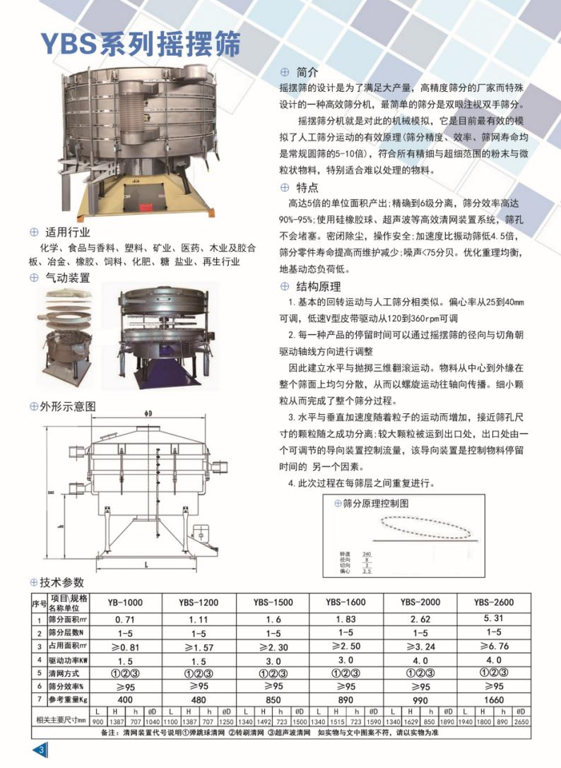 YBS系列摇摆振动筛图2