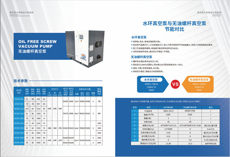 无油螺杆真空泵图3