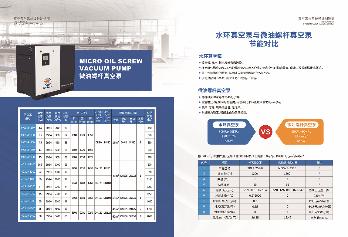 微油螺杆真空泵图3